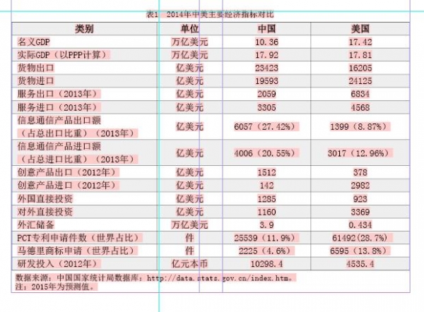 一帶一路倡議下中國貨物進(jìn)出口的新格局與世界經(jīng)貿(mào)中心地位的重構(gòu)