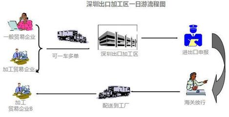 保稅區(qū)倉庫在貨物進(jìn)出口中的關(guān)鍵作用與流程解析