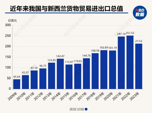 新西蘭前總理希普利呼吁開放合作 打破貿易壁壘，深化與中國在汽車能源等領域的伙伴關系