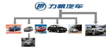 力帆汽車(chē)上半年銷(xiāo)量同比增長(zhǎng)15.4%，穩(wěn)健復(fù)蘇驅(qū)動(dòng)未來(lái)前景