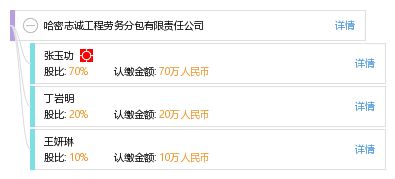 哈密志誠工程勞務分包有限責任公司 建筑工程領域的可靠合作伙伴